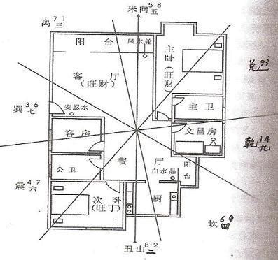 文昌位怎麼找|家中文昌位在哪里？如何布置 (图解)